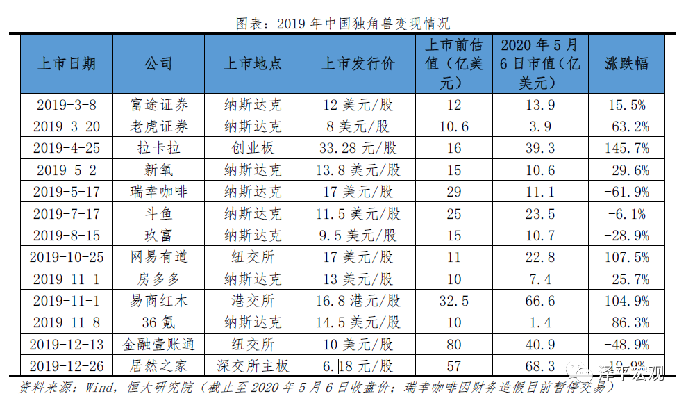 中国独角兽报告：2020