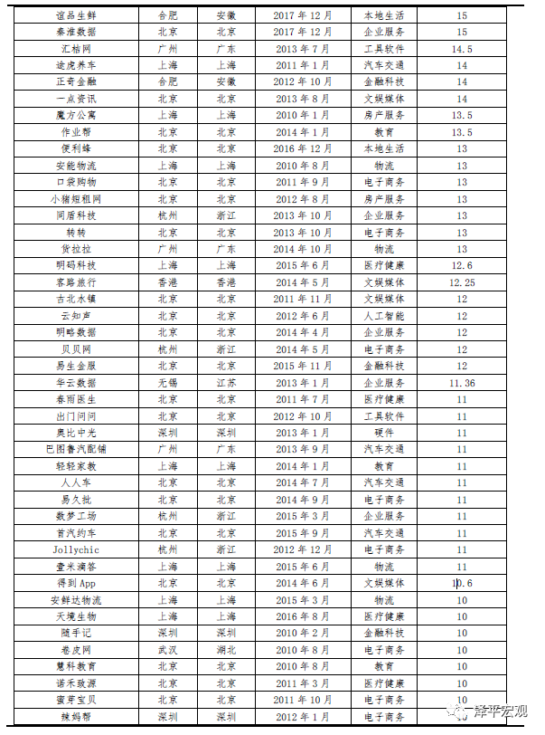 中国独角兽报告：2020