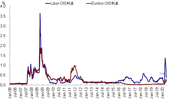 美股尾盘跳水，发生了什么？