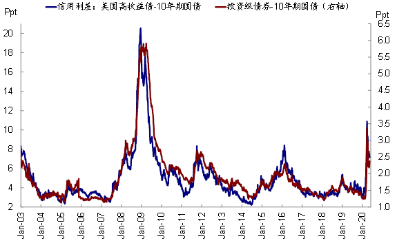 美股尾盘跳水，发生了什么？