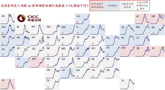 美股尾盘跳水，发生了什么？