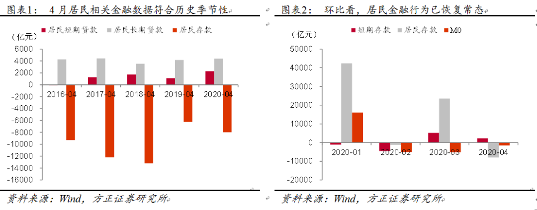 脱虚向实！中国流动性格局发生了变化？