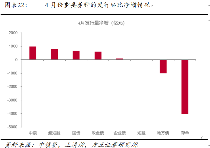 脱虚向实！中国流动性格局发生了变化？