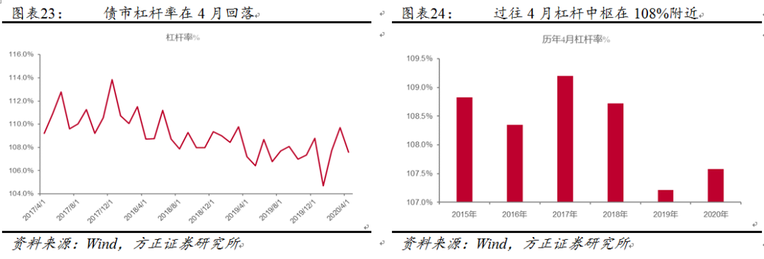 脱虚向实！中国流动性格局发生了变化？
