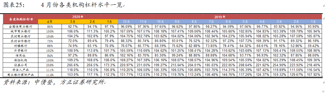脱虚向实！中国流动性格局发生了变化？