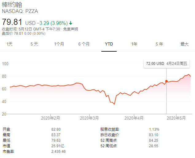汉堡王老板：疫情将永久性改变餐饮业