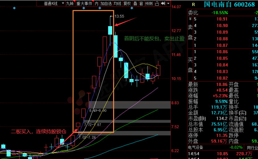 4月竞技场冠军！本月逆天连胜，揭秘5月行情拐点