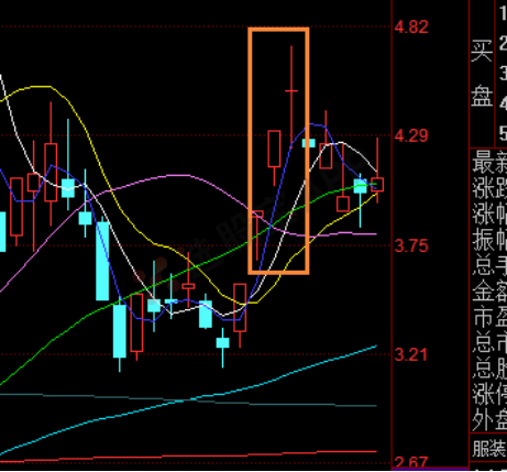 4月竞技场冠军！本月逆天连胜，揭秘5月行情拐点