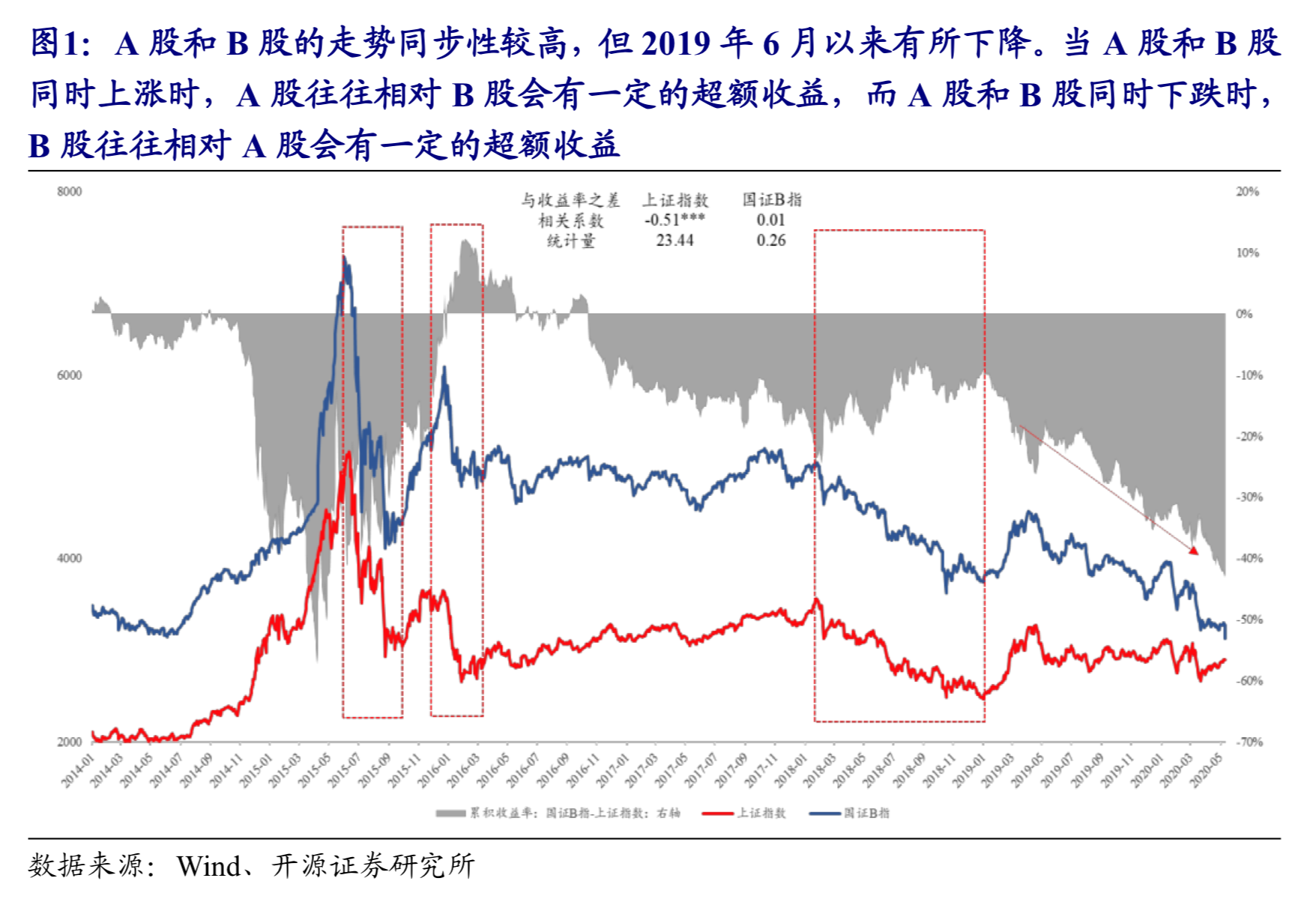 B股暴跌，传递什么信号？