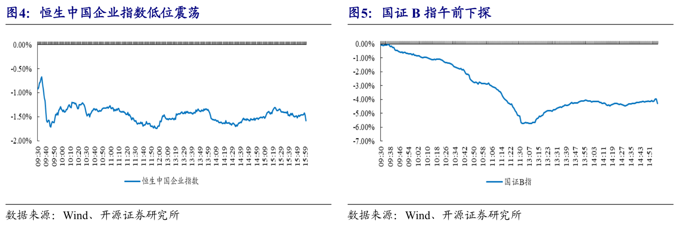 B股暴跌，传递什么信号？