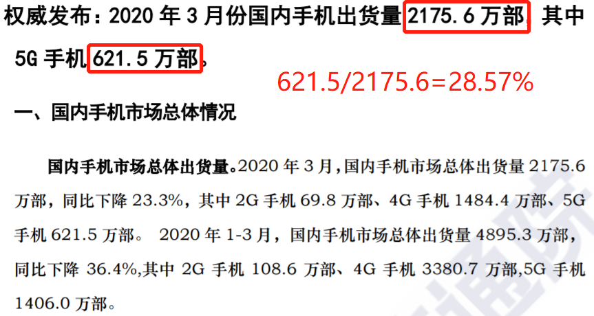 从数据模型出发，预估下2020年中国5G手机市场表