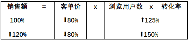 从数据模型出发，预估下2020年中国5G手机市场表