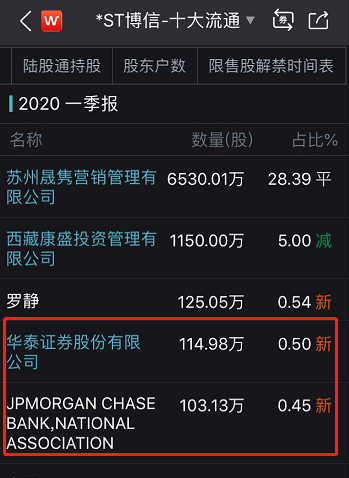 连续8个一字跌停，今年首个暴跌80%的股票出现！