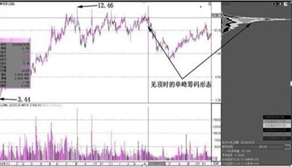 中国股市：为什么主力资金大量流出，股票却上