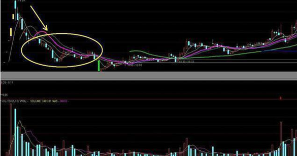 中国股市：为什么主力资金大量流出，股票却上