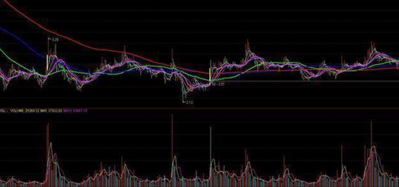 中国股市：为什么主力资金大量流出，股票却上