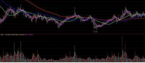 中国股市：为什么主力资金大量流出，股票却上
