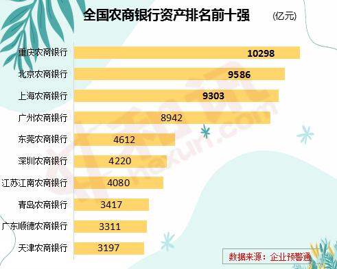 报告行长｜农商行2019年50强名单揭晓，三家银行