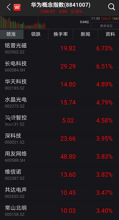 重磅突发！电信设备禁令延期1年 芯片龙头暴涨