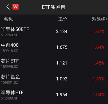 重磅突发！电信设备禁令延期1年 芯片龙头暴涨