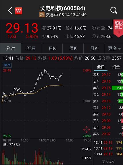 重磅突发！电信设备禁令延期1年 芯片龙头暴涨