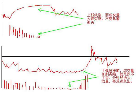 一个“卖辣椒”的故事讲透A股：亏了260万才醒悟