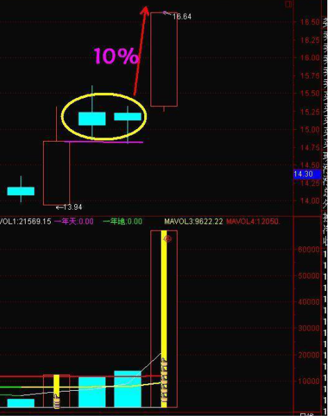 一个“卖辣椒”的故事讲透A股：亏了260万才醒悟