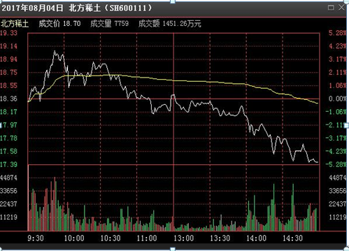 真正炒股赚钱的一种人：从7800多元入市到身价近