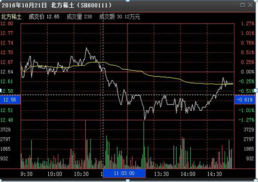 真正炒股赚钱的一种人：从7800多元入市到身价近
