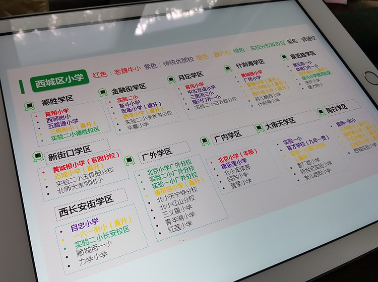 记者手记 | 新政出台后，我们抢了一套地下室