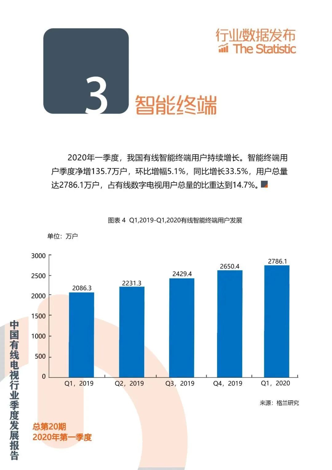 有线电视行业发展报告：2020年Q1有线电视用户减少310万户