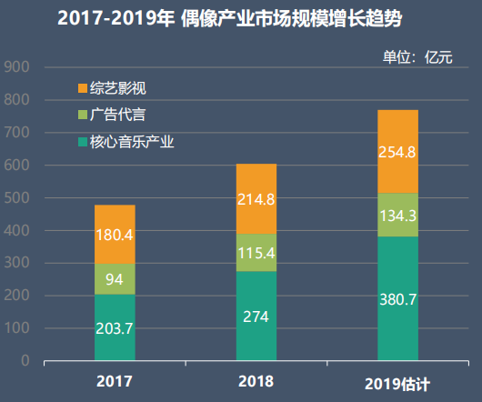 独家观察｜|组织学生应援的粉丝背后，是整个饭圈生态的畸形错位