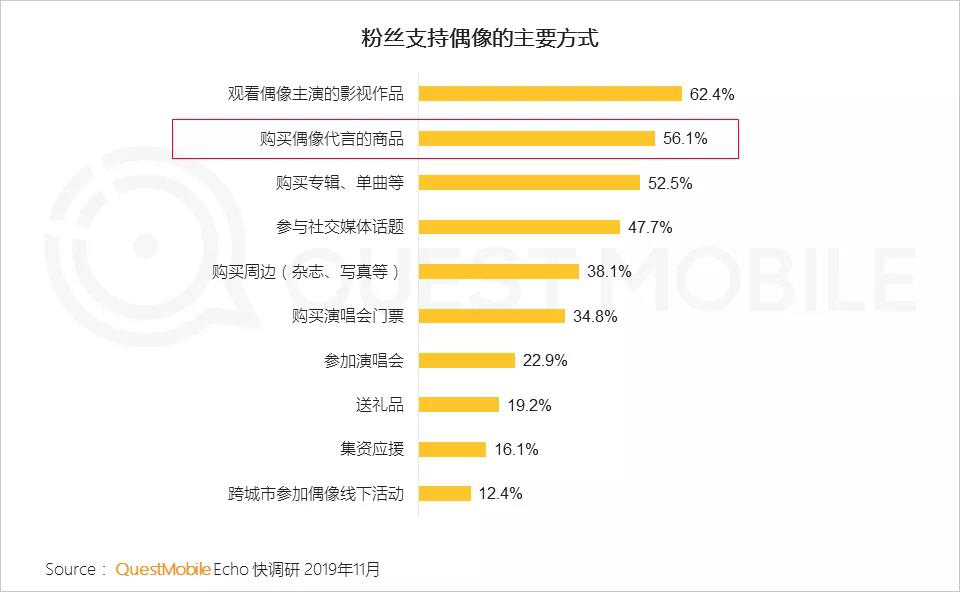 独家观察｜|组织学生应援的粉丝背后，是整个饭圈生态的畸形错位