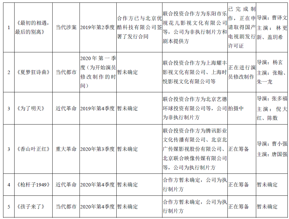 独家观察｜|从唐德影视被“解盘”说开去：等待国资“救命”的影视企业