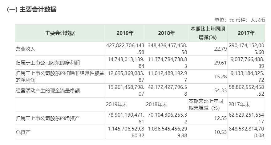 又见大瓜！绿地集团下属营销部高管被举报；出