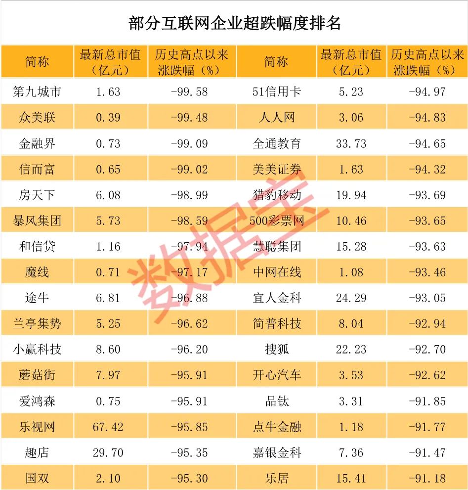 互联网公司市值50强出炉！拼多多超两个百度，阿