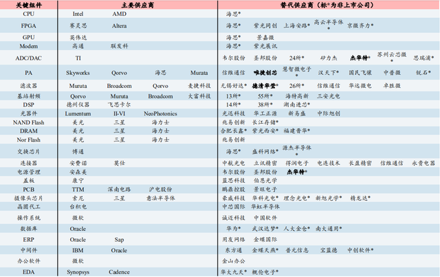火线解读！美国打压华为再升级，商务部强势回