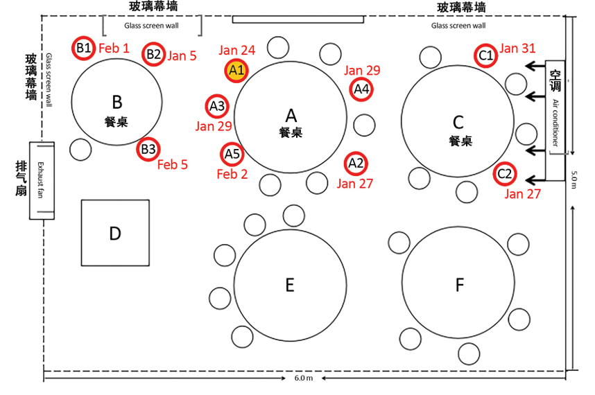餐厅吃个饭，怎么就被感染了？聚餐感染风险有