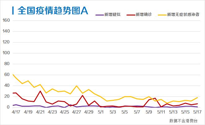 每日疫情分析0518丨全球累计确诊超470万例，美国