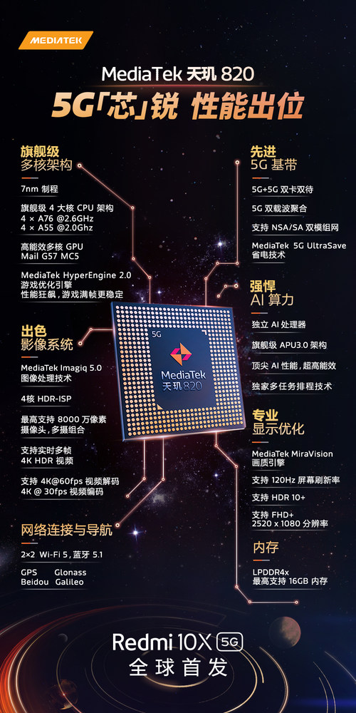 打造出中高档5G智能机榜样 MediaTek 公布天玑 820