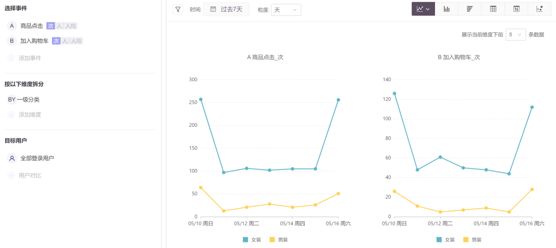 数据产品指北：用户行为分析平台