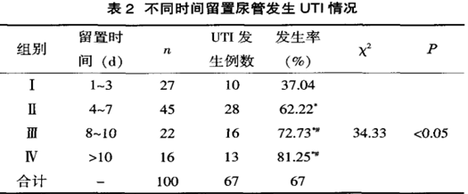 「新手上路」ICU小白护士的“三管”管理