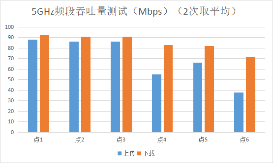 荣耀路由3评测 Wi-Fi 6+令人惊讶 Wi-Fi 5手机也能这么快