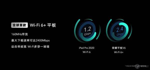 荣耀平板 V6 公布：适用 5G/Wi-Fi 6