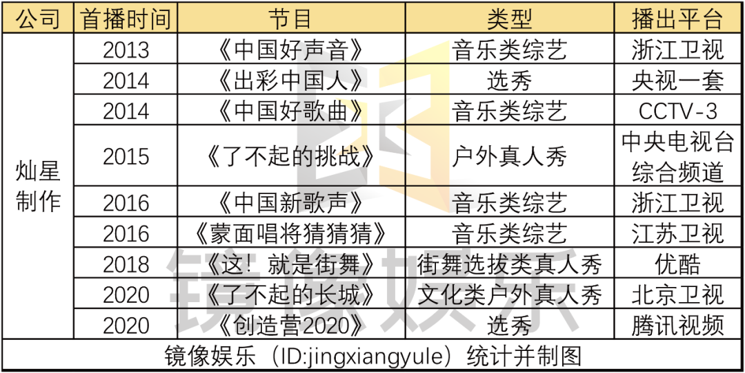 这些热门选秀综艺，都是哪些后期团队剪辑的？
