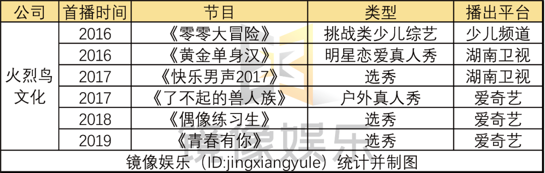 这些热门选秀综艺，都是哪些后期团队剪辑的？