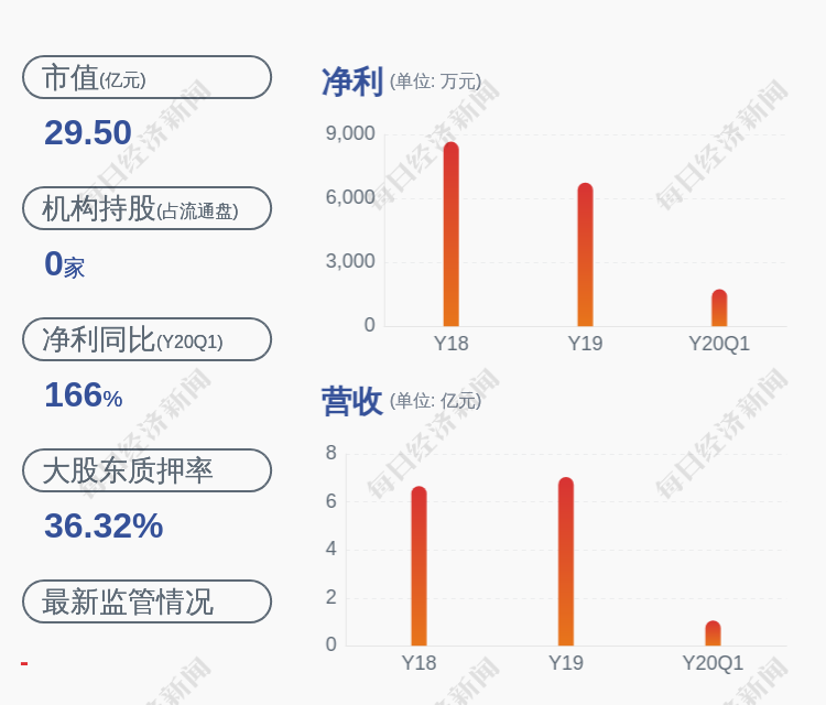 减持！苏奥传感：公司部分高管减持公司股份
