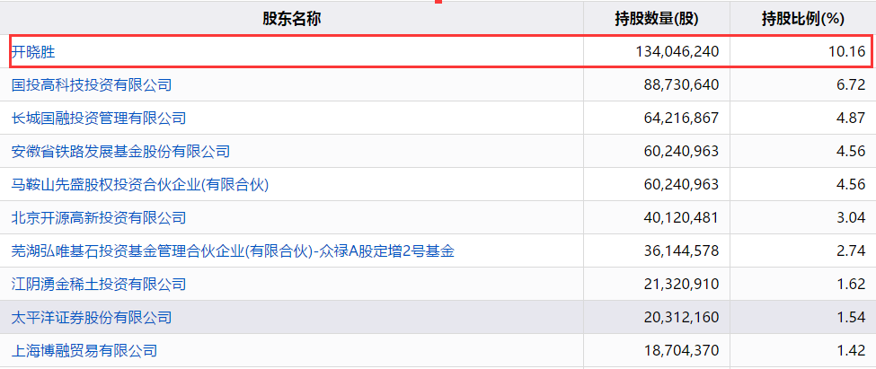 命悬一线！3年巨亏64亿，负债5倍于市值，昔日首