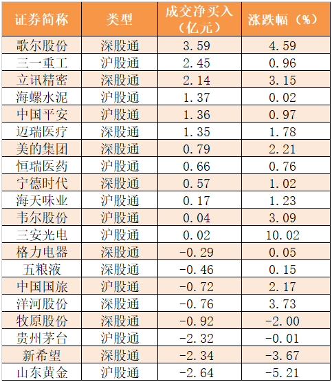 「19日资金路线图」主力资金净流出0.32亿元 龙虎