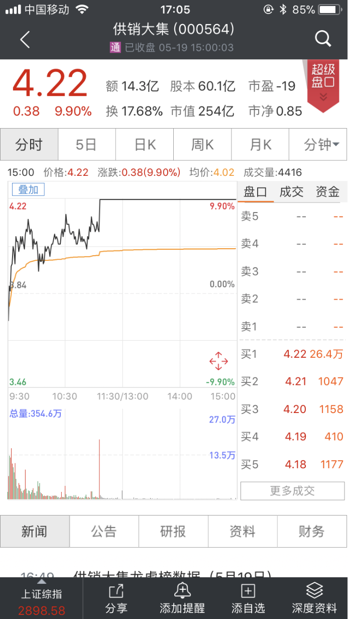 1个月翻倍！直播卖货股太火爆，更有薇娅“送”